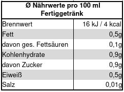 
                  
                    TeeWiese Naehrwerttabelle fuer Tempelperlen Grüntee
                  
                