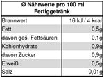 TeeWiese Naehrwerttabelle für Himbeere Milchcreme Fruechtetee