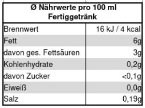 
                  
                    TeeWiese Naehrwerttabelle für Pumpkin Spice Fruechtetee
                  
                