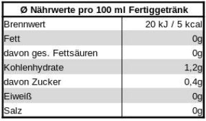 
                  
                    TeeWiese Nährwerttabelle für Dschungeltraum Grüntee
                  
                