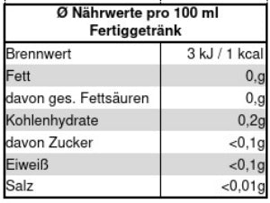 TeeWiese Naehrwerttabelle für Feiger Kaktus Gruente