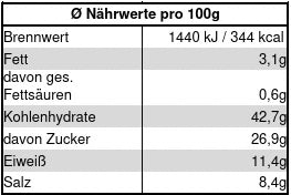 
                  
                    Orientalischer Zauber Gewürzzubereitung
                  
                