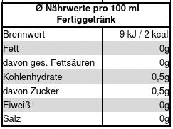 
                  
                    TeeWiese Nährwerttabelle für Beeren Krumble Früchtetee
                  
                