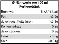 
                  
                    TeeWiese Nährwerttabelle für Aprikose Pfirsich Früchtetee
                  
                