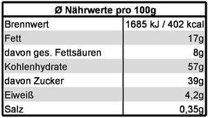 
                  
                    Nährwerttabelle für Marzipanstollen aus der TeeWiese.
                  
                