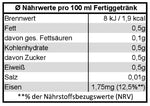 TeeWiese Naehrwerttabelle für Energiser Fruechtetee