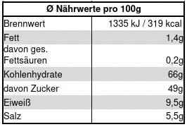 
                  
                    Nährwerttabelle von der gewüerzmischung Hawaiki von der wewürzwiese
                  
                