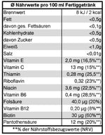 TeWese Naehrwerttbelle für Sportsfreund Fruechtete