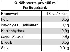 
                  
                    Teenaehrwerte, Teeladen halle, Teewiese, gute fruechtetees, milde fruechtetees, tee ohne saeure
                  
                
