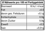 TeeWiese Nährwerttabelle für Grüntee Himmels Genuss