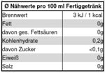 Nährwertangaben TeeWiese, Karamell Tee, Grüntee