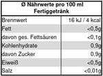 nährwerttabelle für den kraeutertee haller timeout