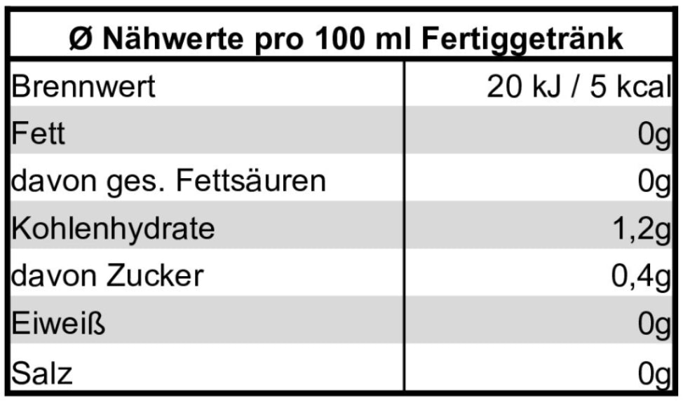 
                  
                    teenaehrwerte, rooibos, teegenuss, halle westfalen, bester tee aus halle,
                  
                