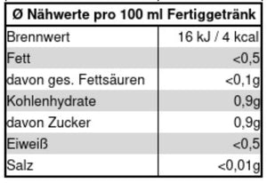 
                  
                    TeeWiese Nährwerttabelle für Früchtetee Knusperhäuschen
                  
                