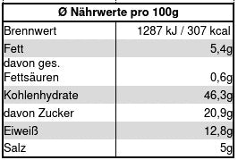 
                  
                    naehrwerttabelle für chakalaka Gewürzmischung aus der gewuerzwiese
                  
                